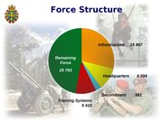 Sustainability presentation - Force structure